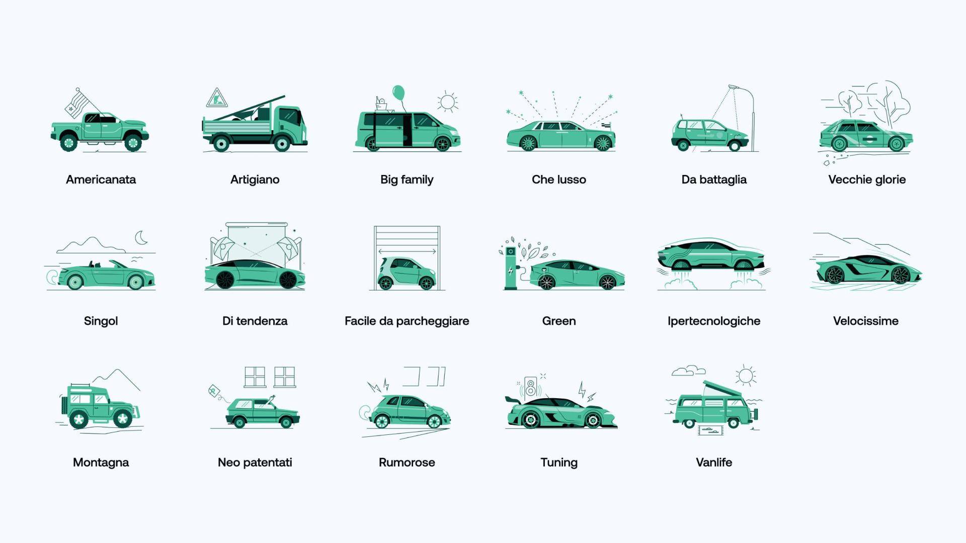 Progetto AutoSuperMarket - One AM Progetto AutoSuperMarket - One AM